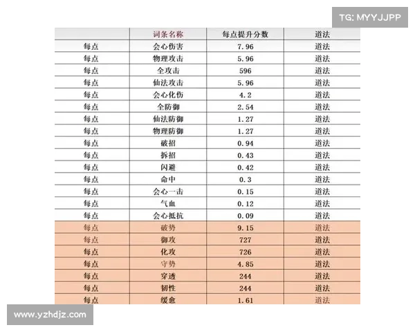 《梦幻诛仙如何突破等级瓶颈提升角色战力的实用策略》 《梦幻诛仙如何突破等级瓶颈提升角色战力的实用策略》