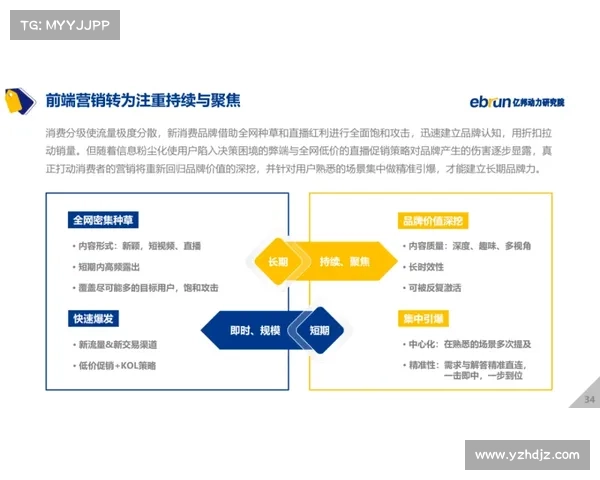 探索Dovetail平台推动用户研究创新与发展的未来路径 探索Dovetail平台推动用户研究创新与发展的未来路径