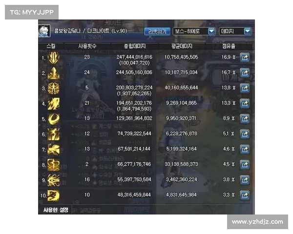 全面解析提升DNF圣骑士角色战力的高效途径与实用培养思路 全面解析提升DNF圣骑士角色战力的高效途径与实用培养思路